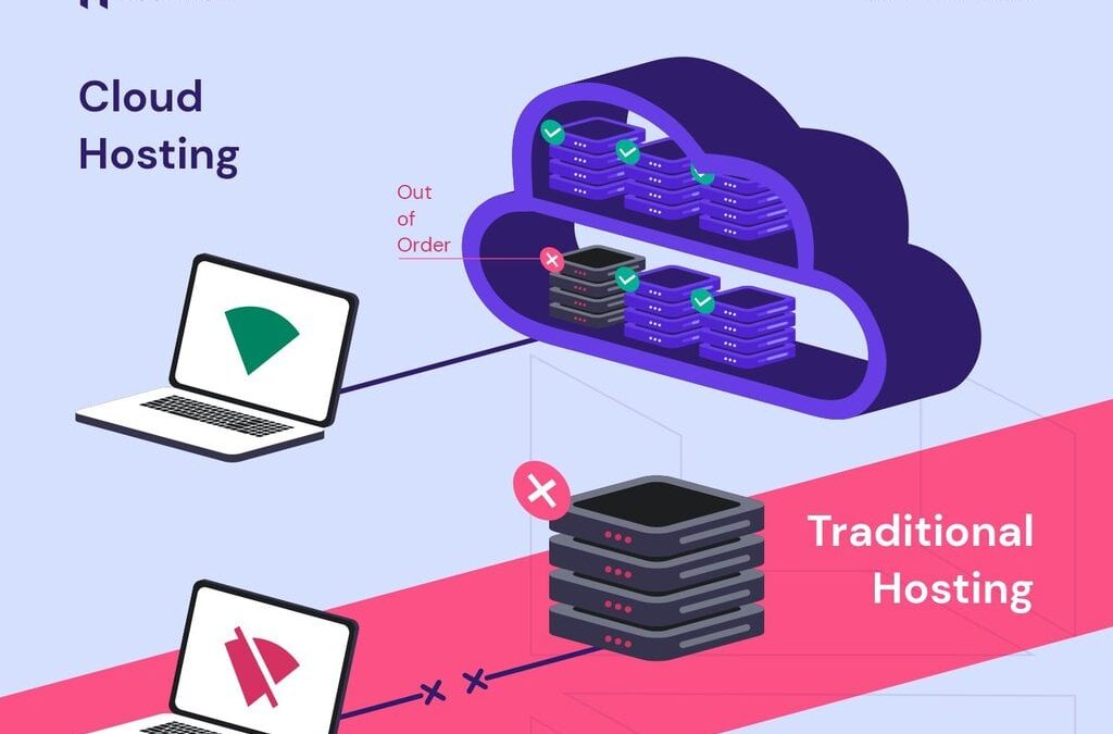 Hostinger Cloud Hosting Review: Best Cloud Hosting Under $10?