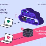 Hostinger Cloud Hosting