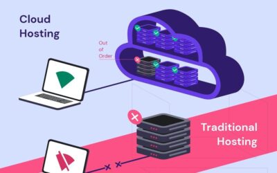 Hostinger Cloud Hosting