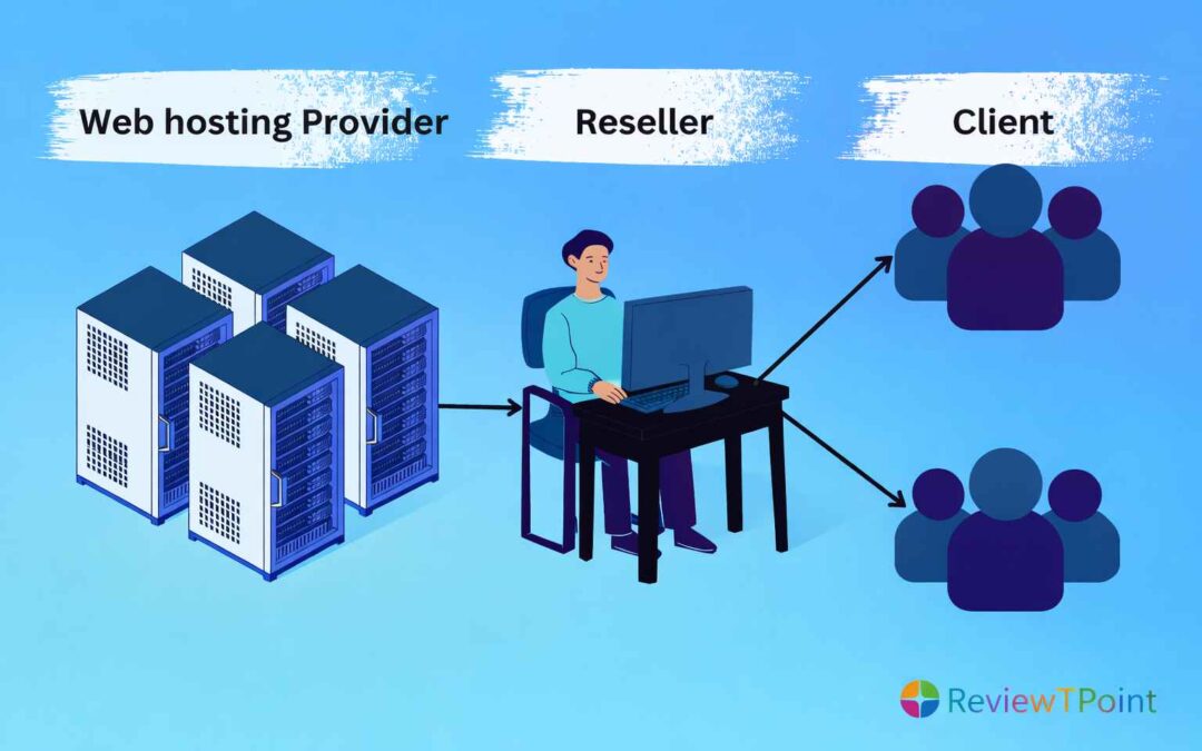 What Is Reseller Hosting? (The 2026 Beginner’s Complete Guide)