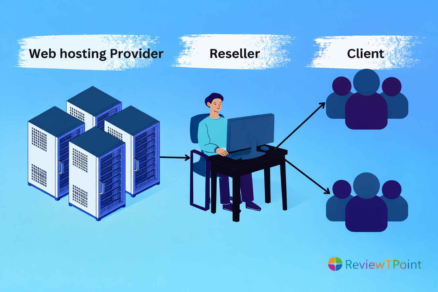 Reseller Hosting Guide for Beginners
